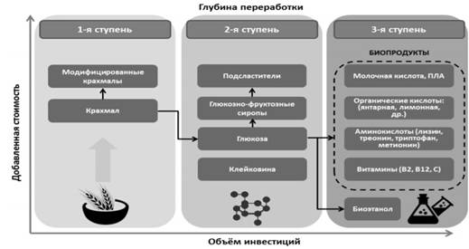 переработка.jpg