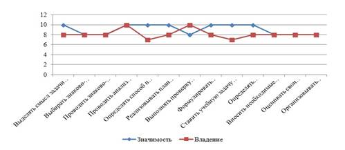 C:\Users\Иришка\Desktop\конференции 2018-2019\Конференция СПб\Рис.2. Результаты опроса.jpg