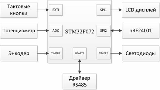 C:\Users\Alesha\Desktop\Статья\Блок схема.bmp